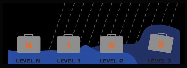 Sac à Dos étanche DRY TANK 30 Litres FEEL FREE – Image 4