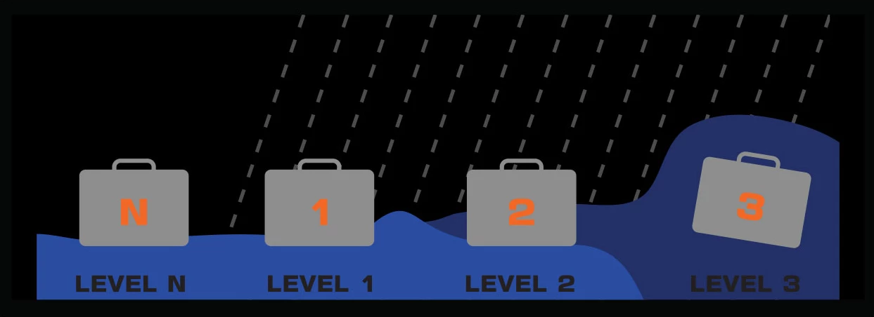 Sac à Dos étanche GO PACK 20 Litres FEEL FREE – Image 4